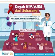 Penyakit Hiv Adalah